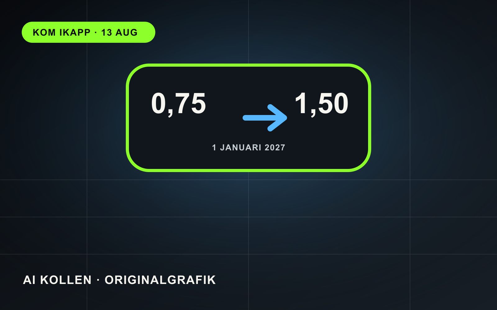 Abstrakt originalgrafik med två prisnivåer och en tidslinje fram till årsskiftet.